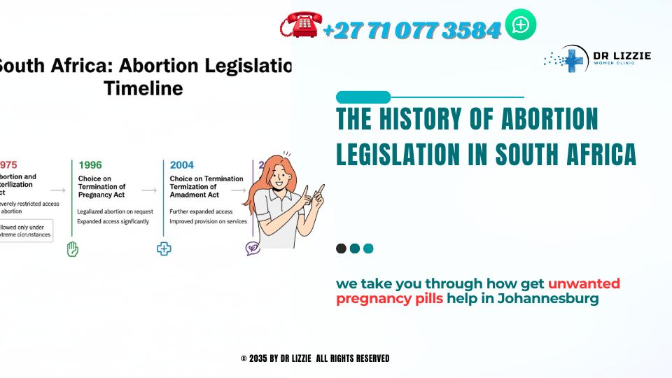 A timeline graphic illustrating the key milestones in South Africas abortion legislation history.